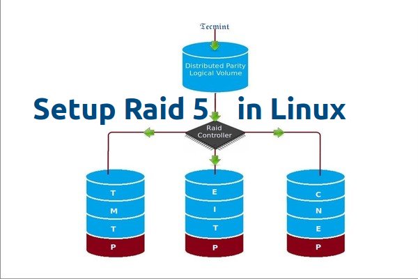 Setup Raid 5 in CentOS