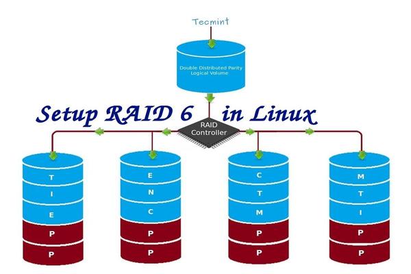 Setup RAID 6 in CentOS