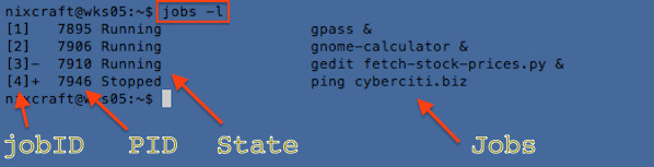 Fig.01: Displaying the status of jobs in the shell