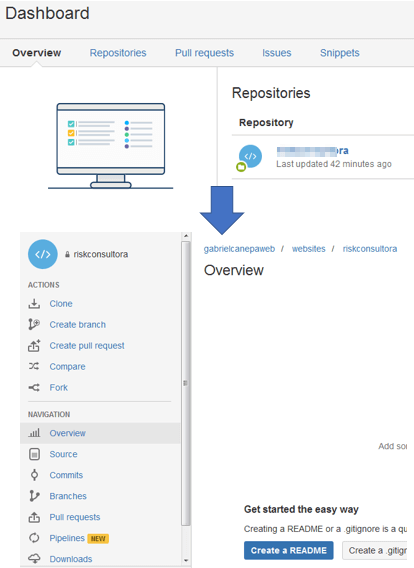 Bitbucket - Repository Overview