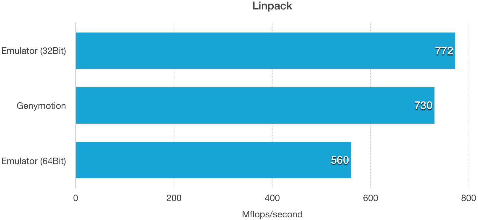 Linpack