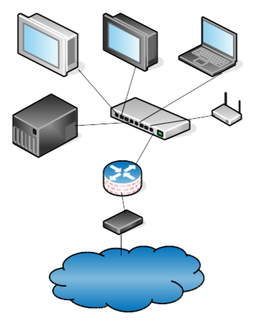 simple LAN