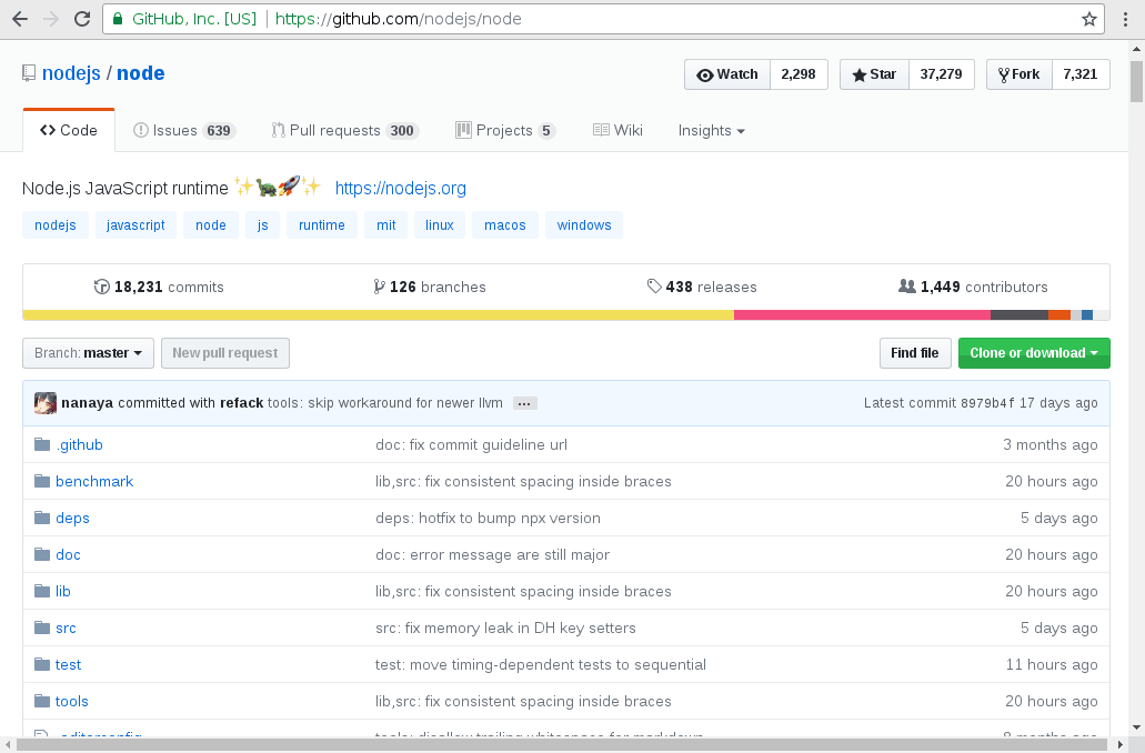 The NodeJS official GitHub repository