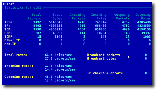 Fig.02: General interface statistics: IP traffic statistics by network interface 