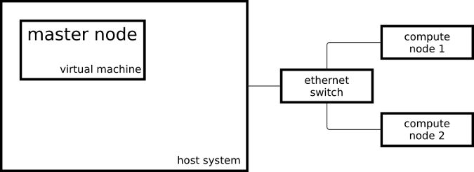 Map of HPC cluster