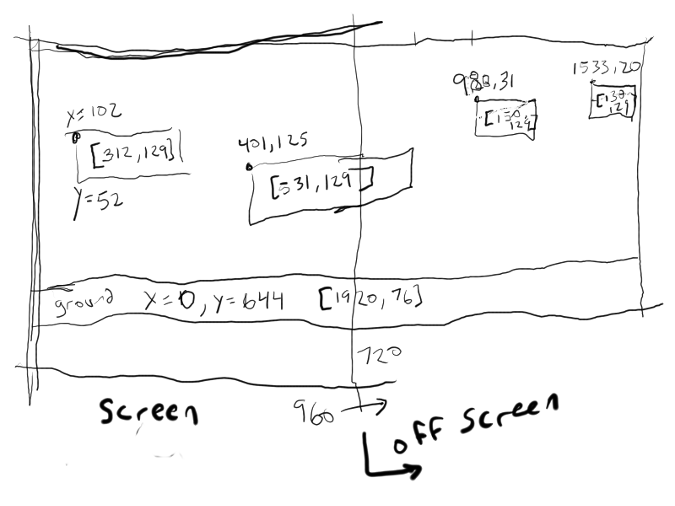 Example of a level map