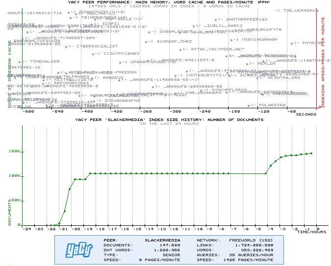 YaCy monitoring screen