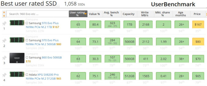 UserBenchmark 的磁盘比较