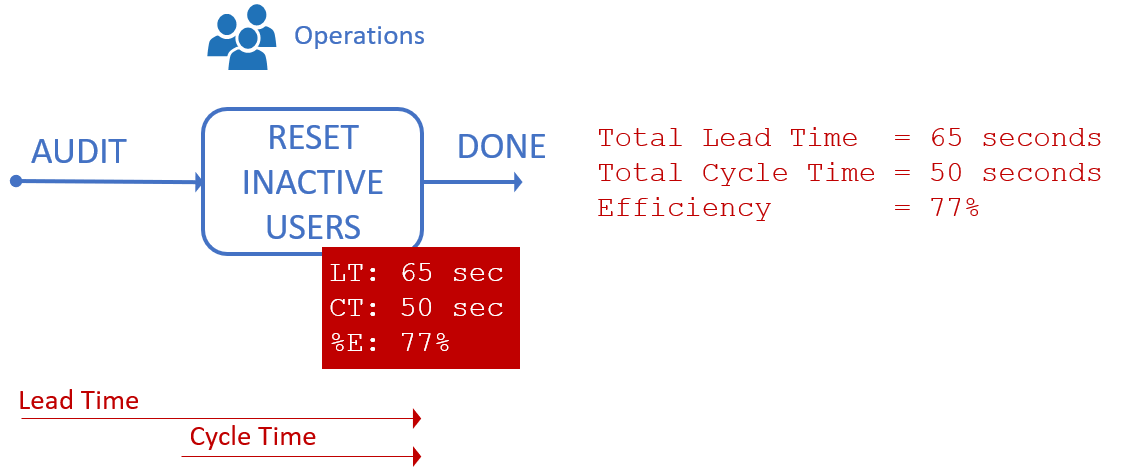 Fully automated PowerShell-based process to switch user license