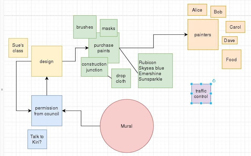 Draw.io example