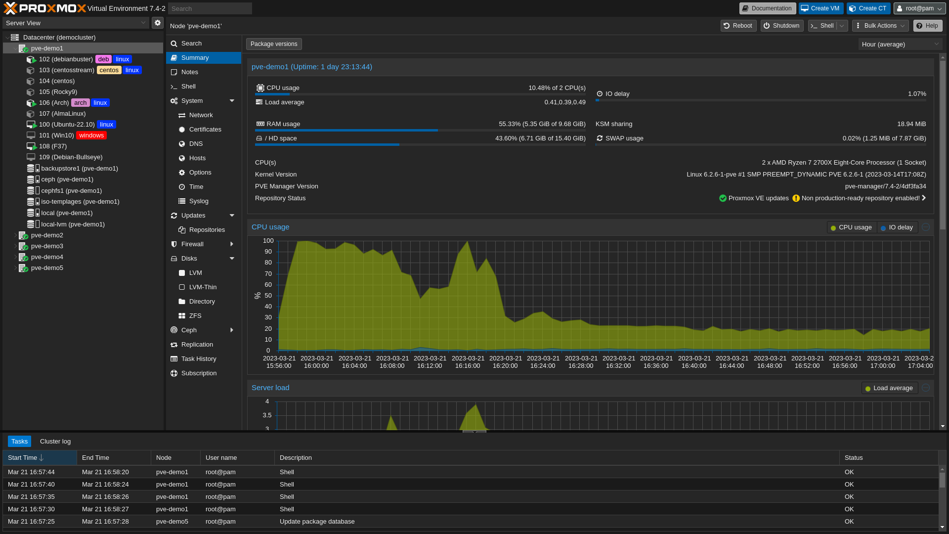 Proxmox